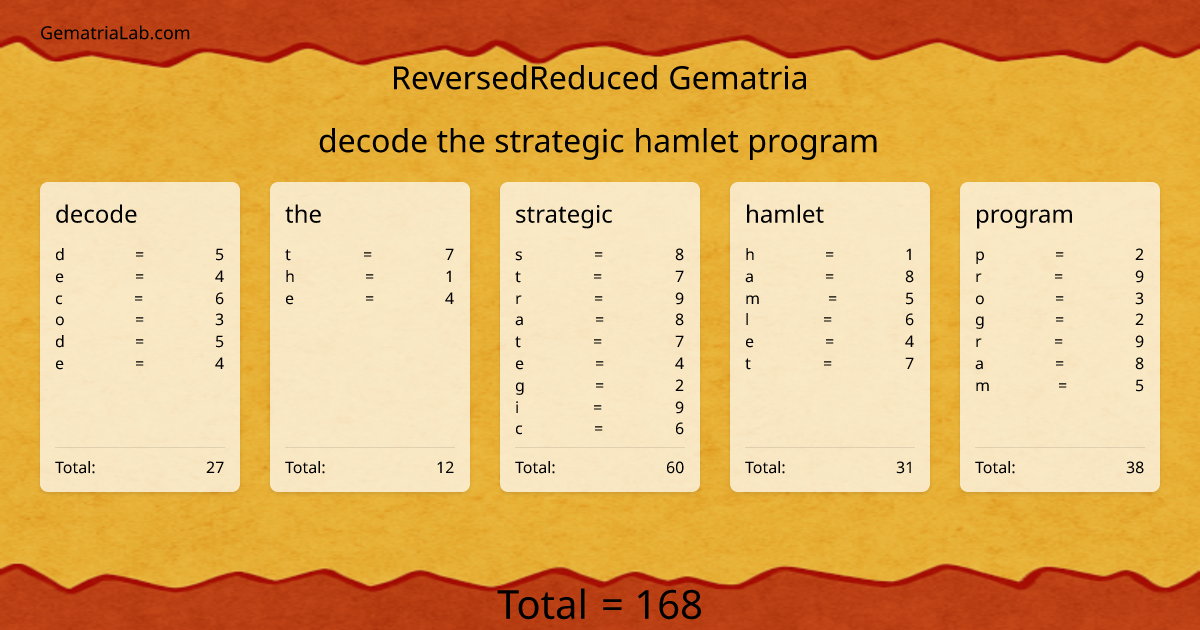 decode the strategic hamlet program in reversedReduced Gematria